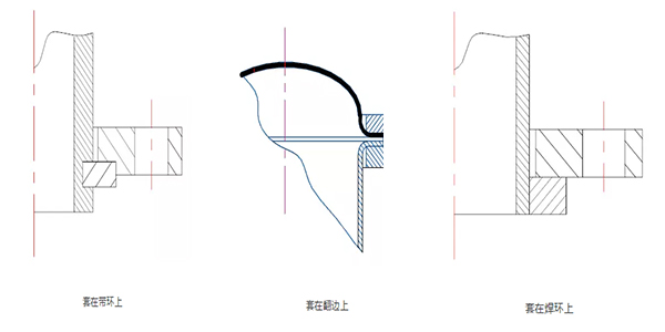 法兰工作原理 法兰工作原理